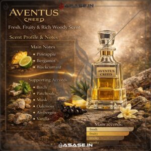 Creed Aventus Attar fragrance notes with pineapple and bergamot