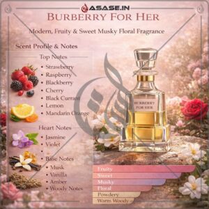 Burberry For Her long lasting perfume oil