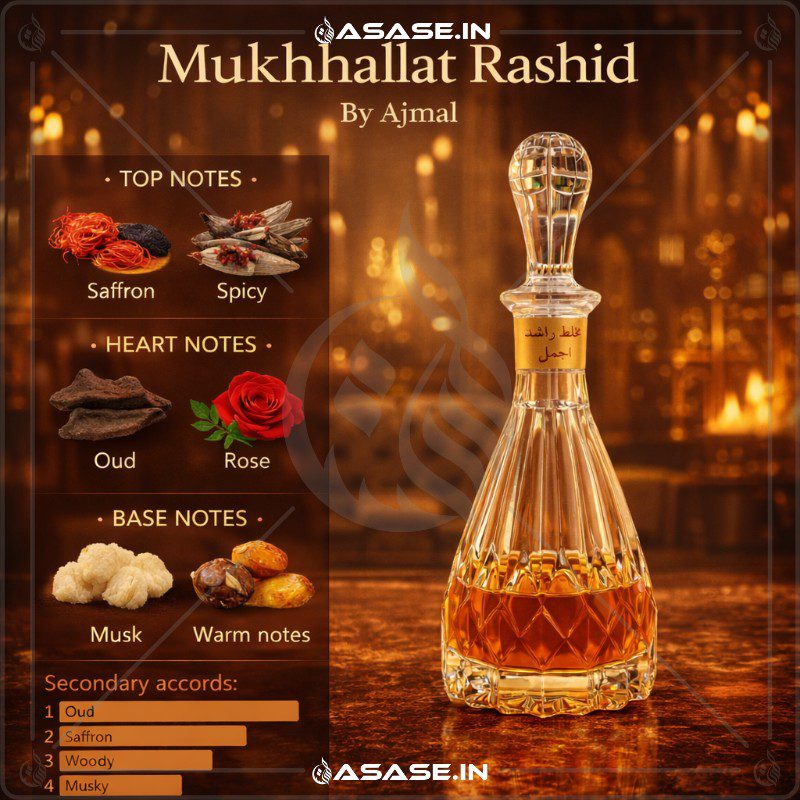 Ajmal Mukhallat Rashid base notes musk leathery earthy