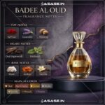 Badee Al Oud Lattafa notes saffron oud vanilla amber