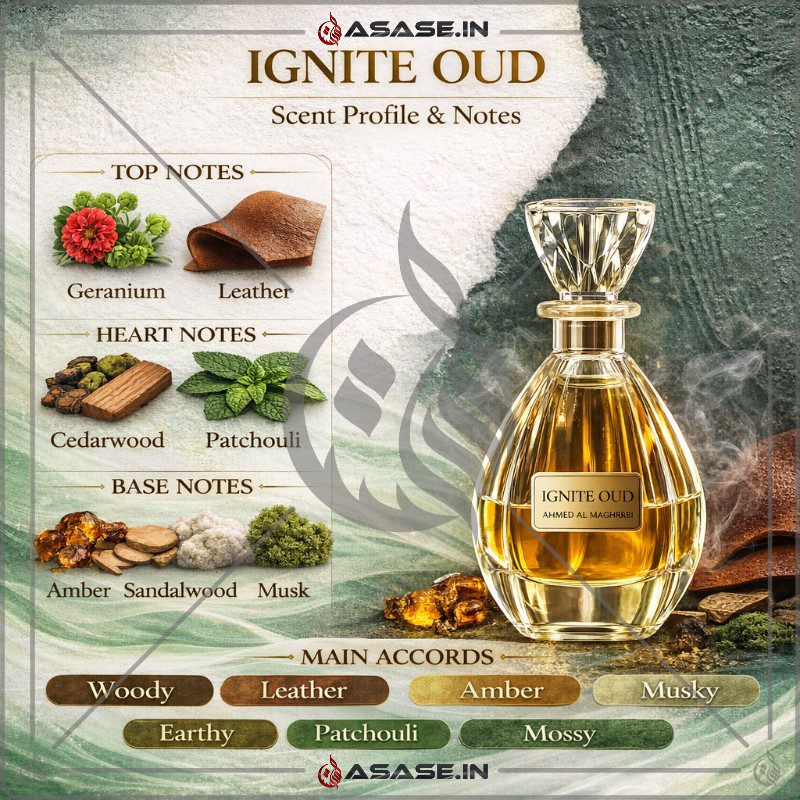 Ignite Oud Attar fragrance notes woody leather amber musk